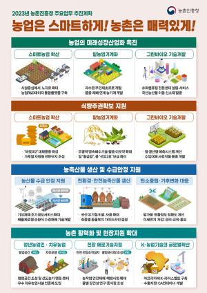 [인포그래픽] 2023년 농촌진흥청 주요업무 추진계획