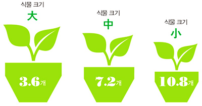 이미지 대체 내용을 작성합니다.