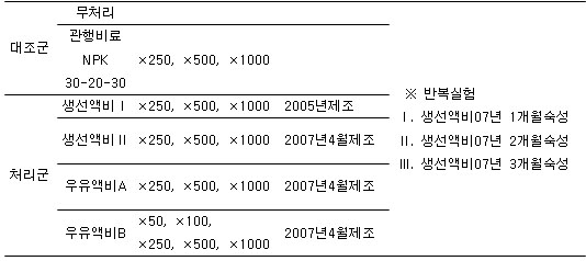 표 4. 발효액비의 농도별 처리방법