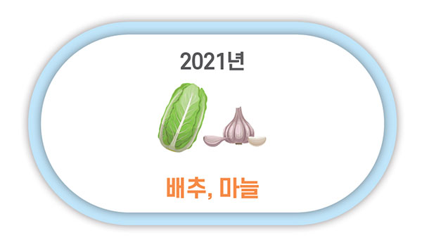 2021년 배추, 마늘