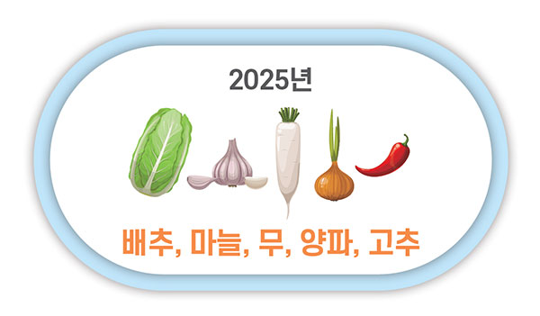 2025년 배추, 마늘, 무, 양파, 고추