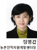 정명갑 농촌인적자원개발센터