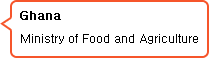Ghana Ministry of Food and Agriculture