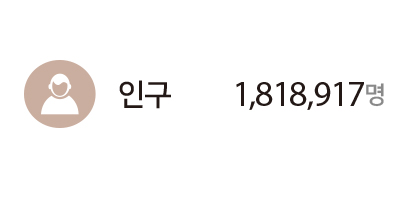 인구 : 1,818,917명