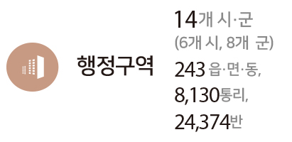 행정구역 : 14개 시군 (6개 시, 8개 군), 243개 읍·면·동, 8,130통리, 24,374반