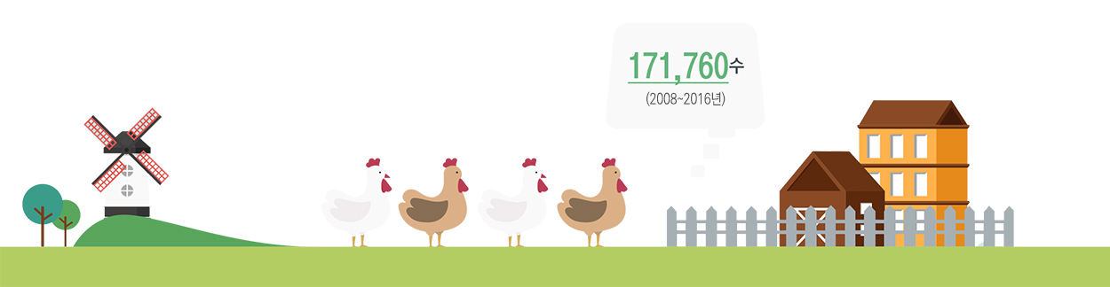 2008~2016년동안 171,760수