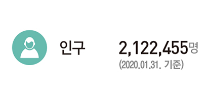 인구 : 2,122,455명