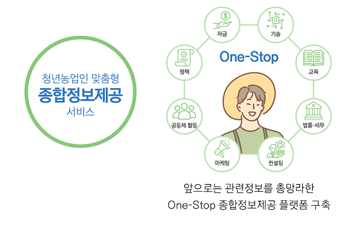 앞으로는 관련정보를 총망라한 One-Stop 종합정보제공 플랫폼 구축