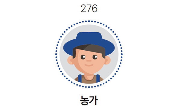 276 농가