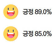 긍정 89.0% 긍정 85.0%