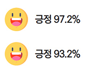 긍정 97.2% 긍정 93.2%