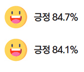 긍정 84.7% 긍정 84.1% 