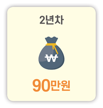 2년차 90만원