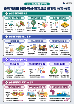 과학기술의 융합·혁신·협업으로 활기찬 농업·농촌